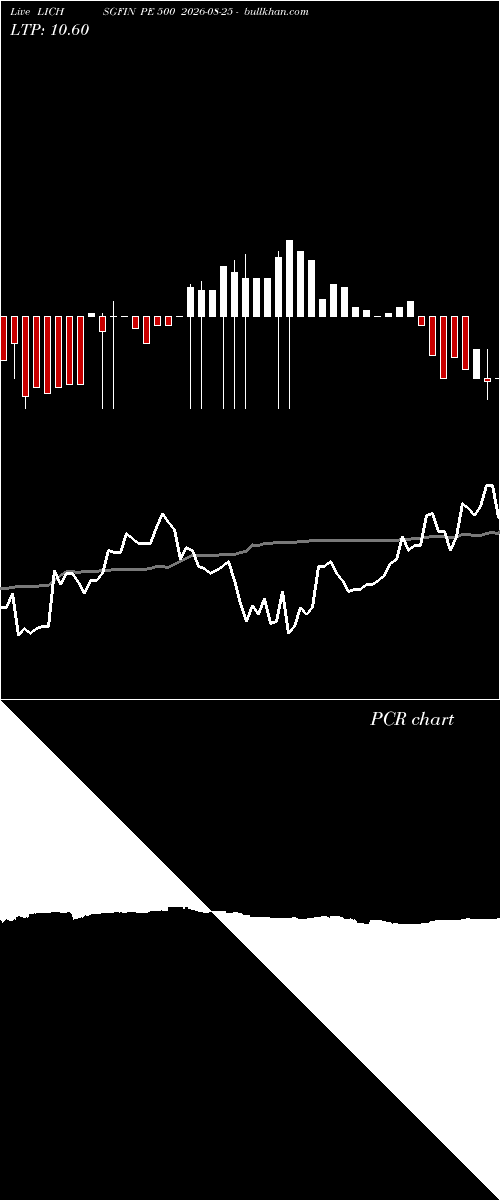  option chart LICHSGFIN PE 500 2026-08-25 