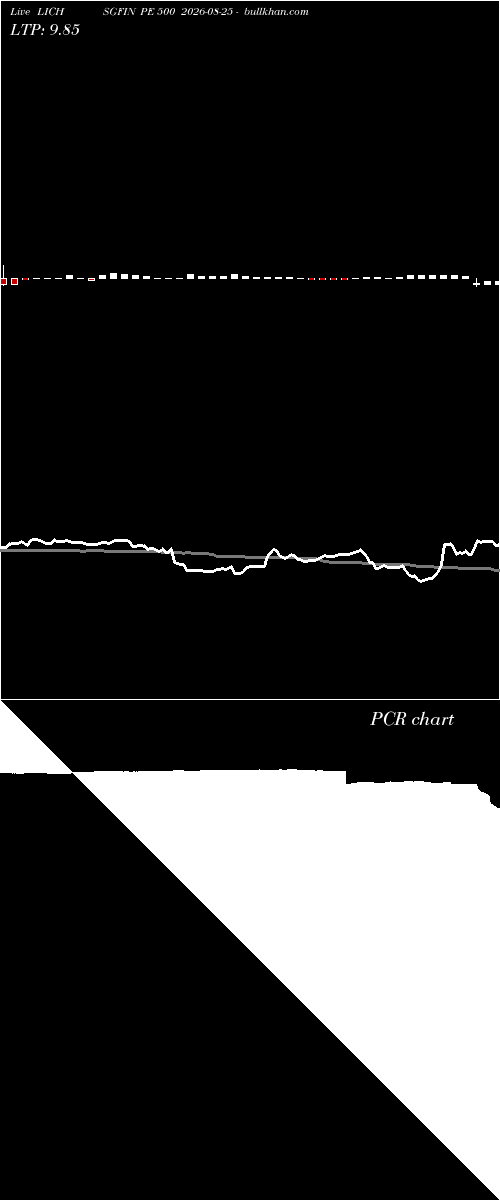  option chart LICHSGFIN PE 500 2026-08-25 