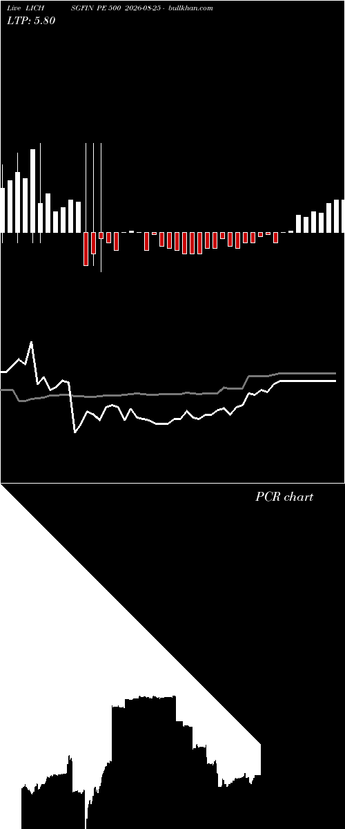  option chart LICHSGFIN PE 500 2026-08-25 