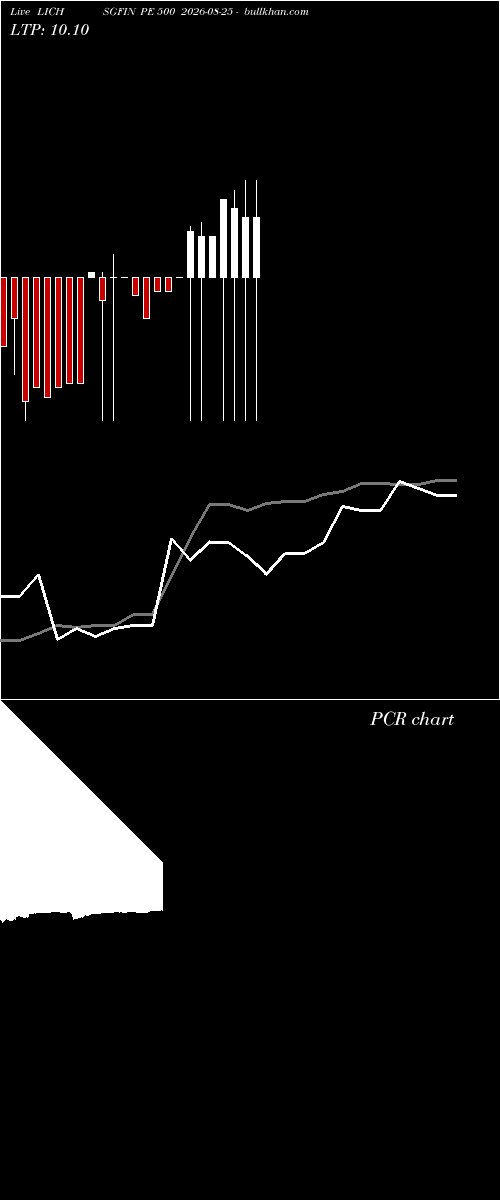  option chart LICHSGFIN PE 500 2026-08-25 