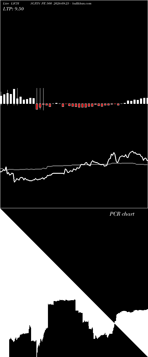  option chart LICHSGFIN PE 500 2026-08-25 