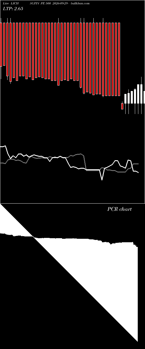  option chart LICHSGFIN PE 500 2026-09-29 