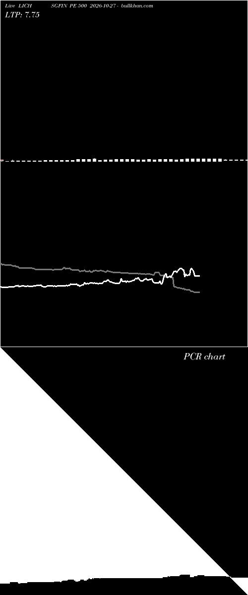  option chart LICHSGFIN PE 500 2026-10-27 
