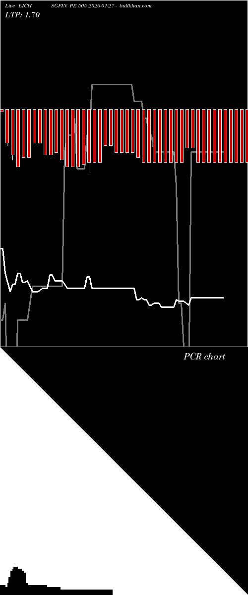 option chart LICHSGFIN PE 505 2026-01-27 
