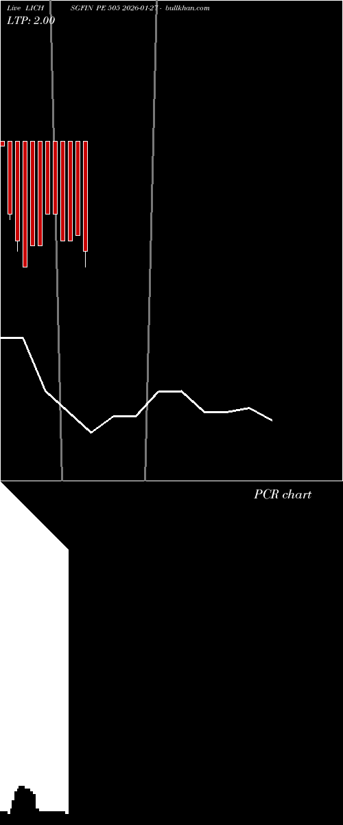  option chart LICHSGFIN PE 505 2026-01-27 