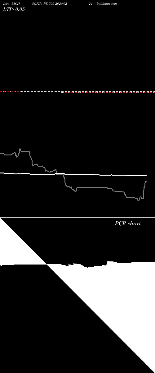  option chart LICHSGFIN PE 505 2026-02-24 