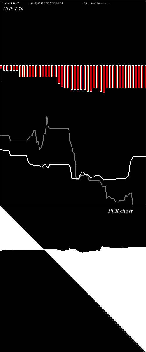  option chart LICHSGFIN PE 505 2026-02-24 