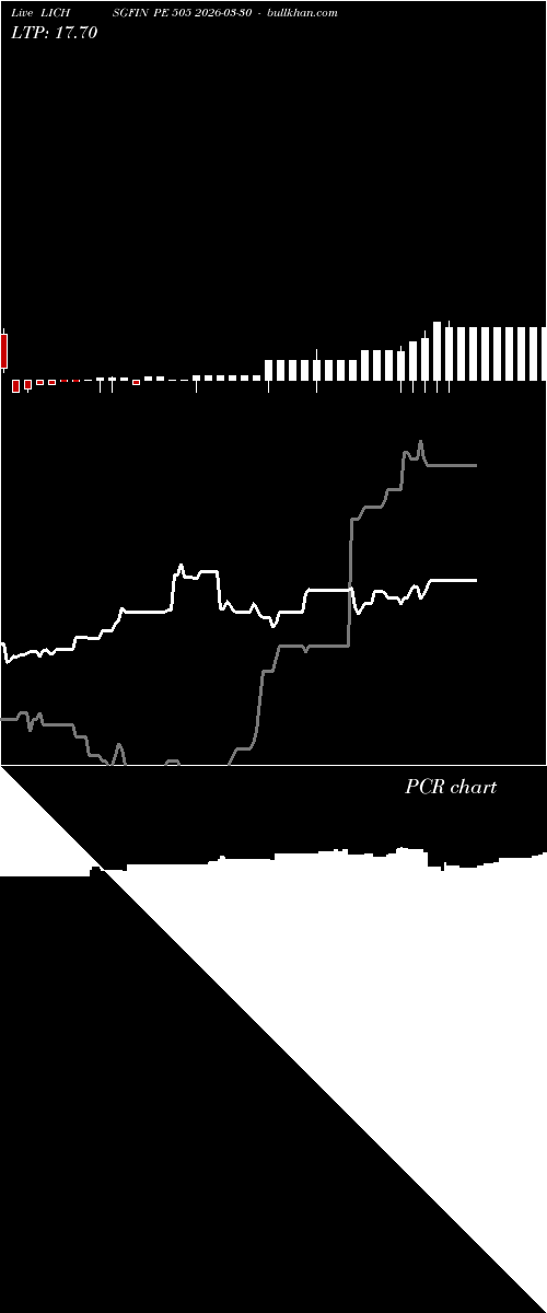  option chart LICHSGFIN PE 505 2026-03-30 