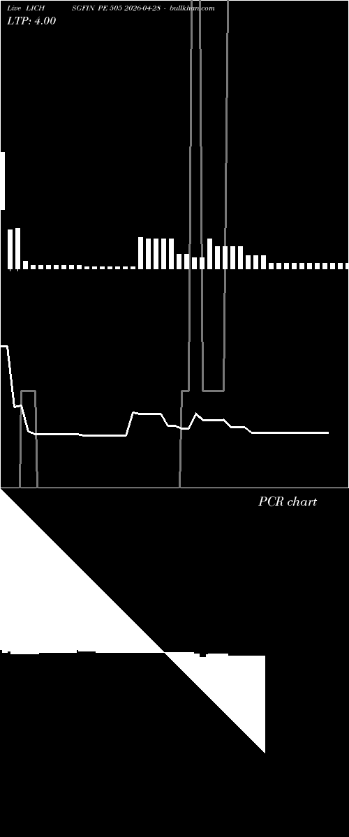  option chart LICHSGFIN PE 505 2026-04-28 