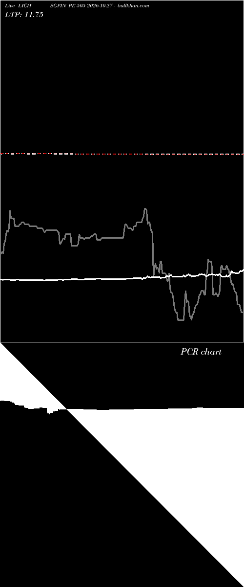  option chart LICHSGFIN PE 505 2026-10-27 