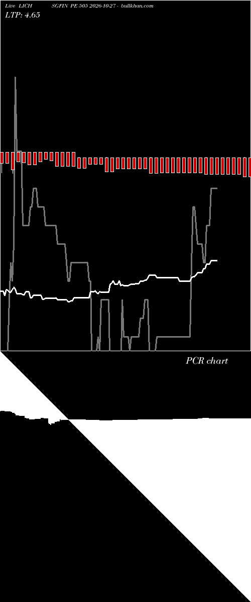  option chart LICHSGFIN PE 505 2026-10-27 