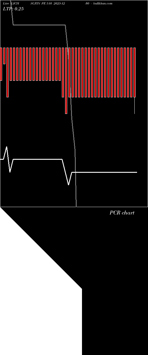  option chart LICHSGFIN PE 510 2025-12-30 