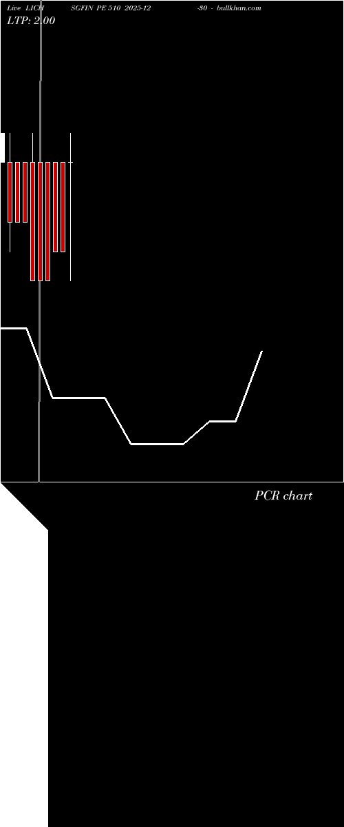  option chart LICHSGFIN PE 510 2025-12-30 