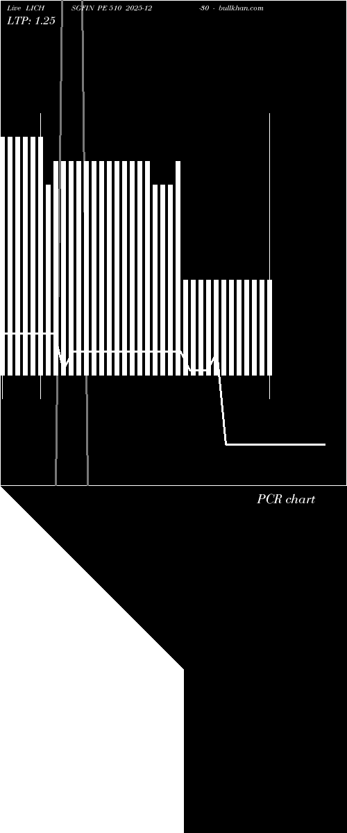  option chart LICHSGFIN PE 510 2025-12-30 
