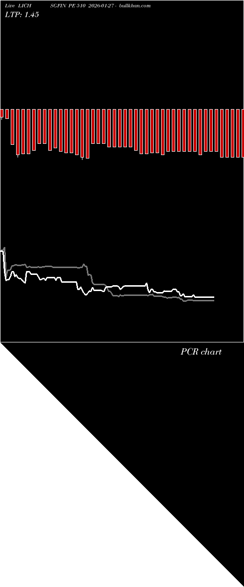  option chart LICHSGFIN PE 510 2026-01-27 