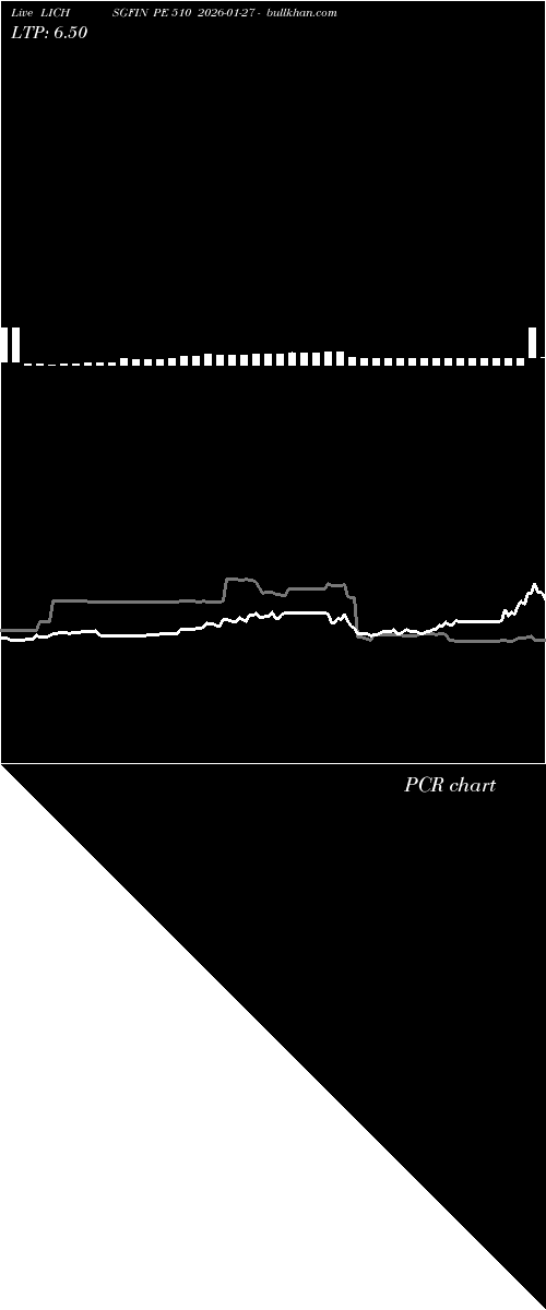  option chart LICHSGFIN PE 510 2026-01-27 