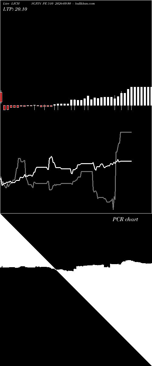  option chart LICHSGFIN PE 510 2026-03-30 