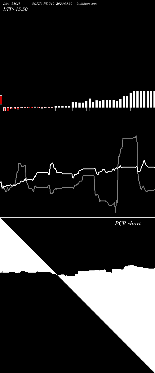  option chart LICHSGFIN PE 510 2026-03-30 