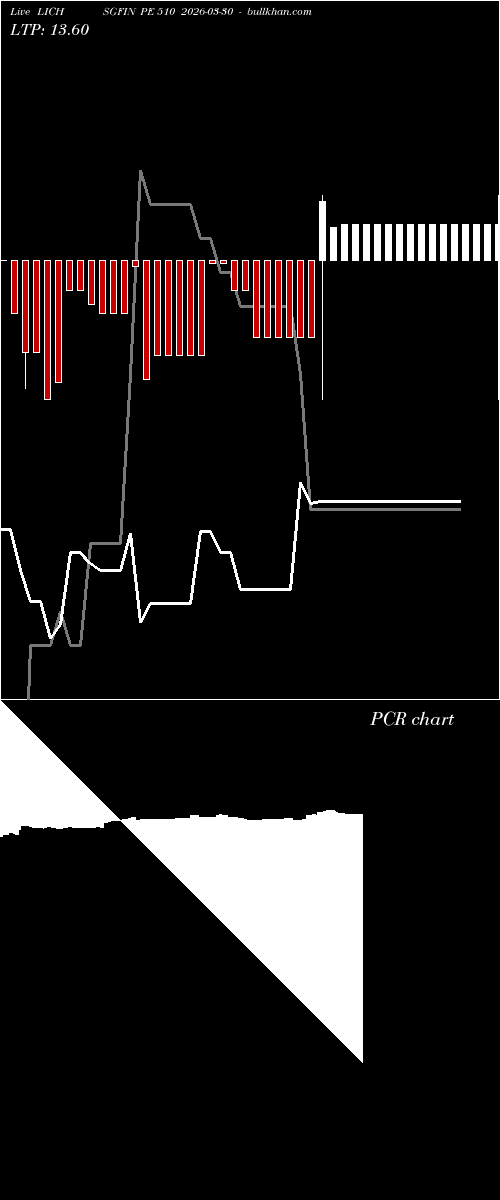  option chart LICHSGFIN PE 510 2026-03-30 