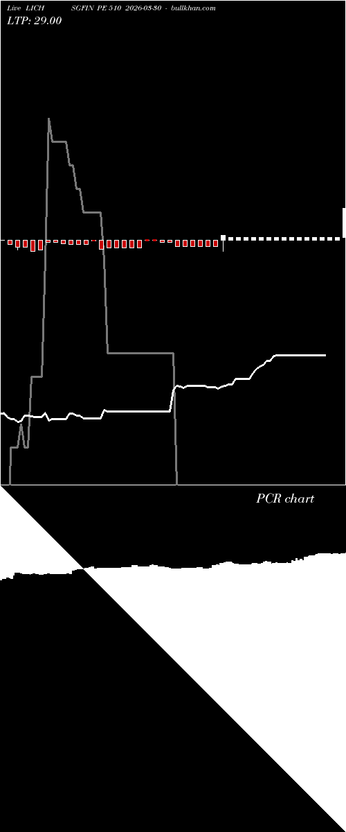  option chart LICHSGFIN PE 510 2026-03-30 