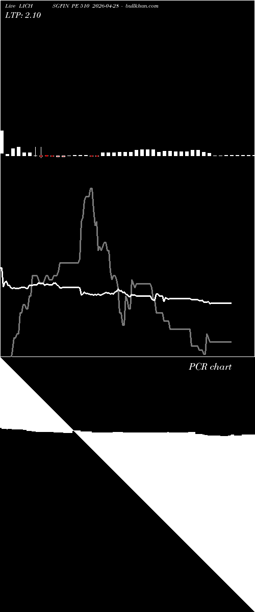  option chart LICHSGFIN PE 510 2026-04-28 