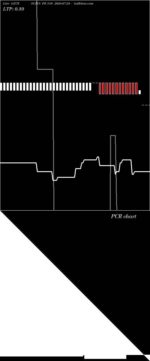  option chart LICHSGFIN PE 510 2026-07-28 