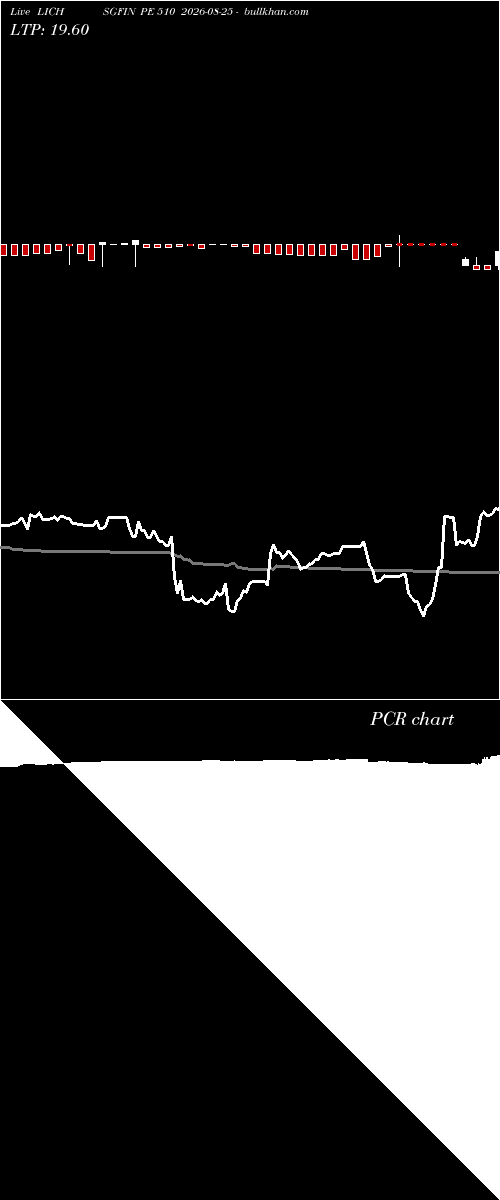  option chart LICHSGFIN PE 510 2026-08-25 