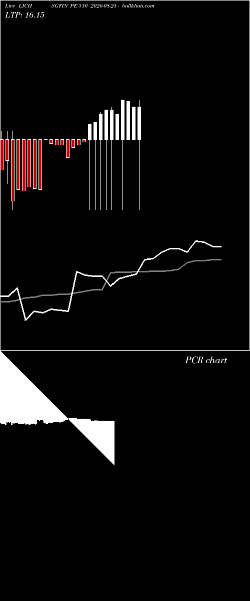  option chart LICHSGFIN PE 510 2026-08-25 