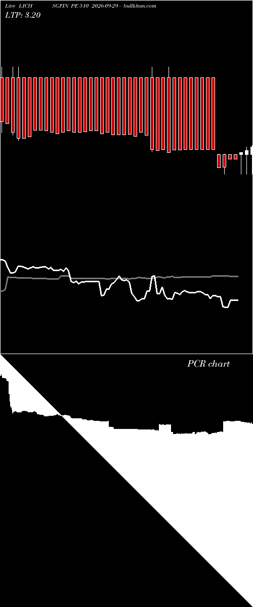  option chart LICHSGFIN PE 510 2026-09-29 