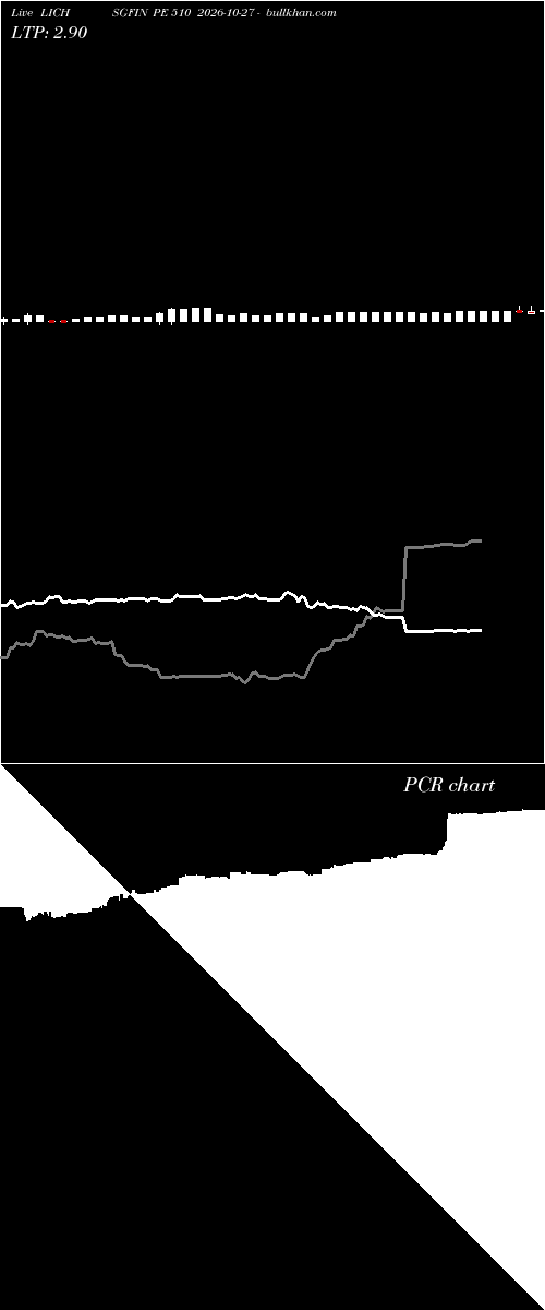  option chart LICHSGFIN PE 510 2026-10-27 