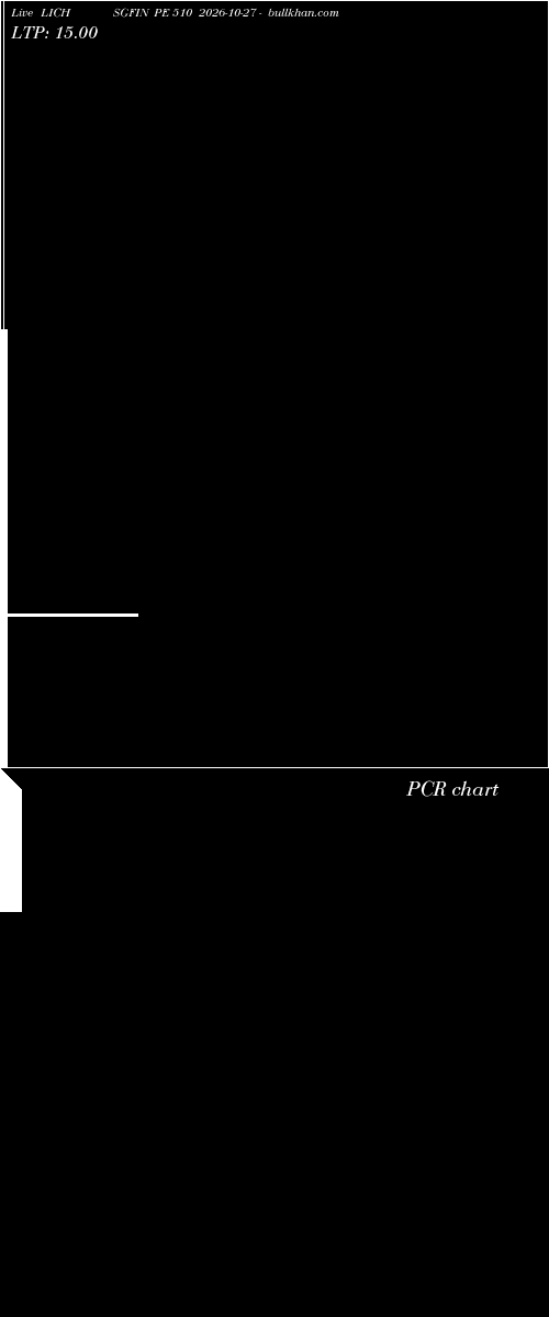  option chart LICHSGFIN PE 510 2026-10-27 