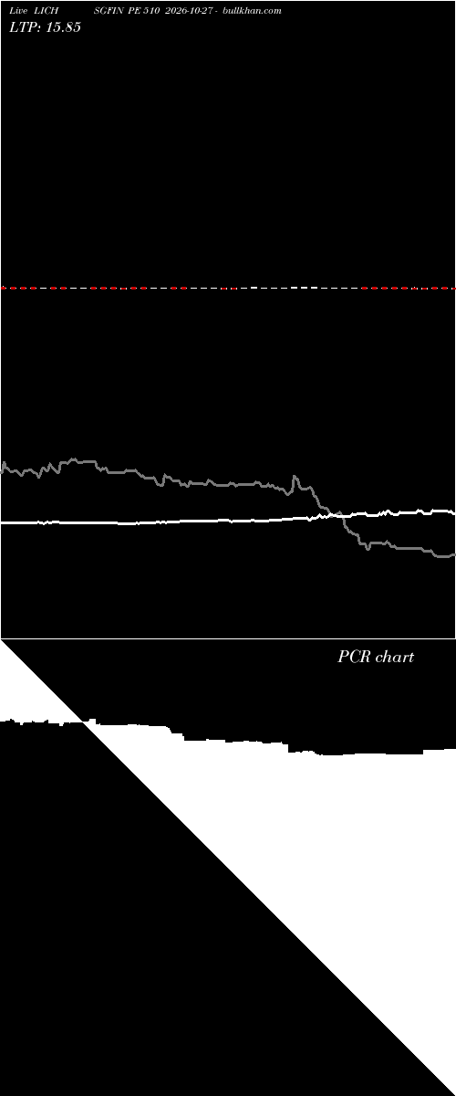  option chart LICHSGFIN PE 510 2026-10-27 