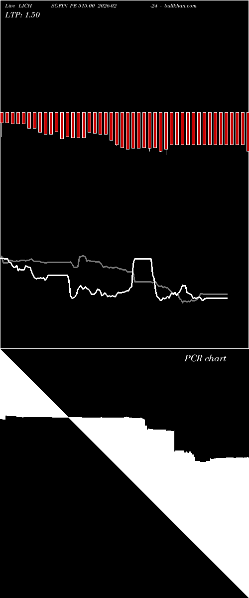  option chart LICHSGFIN PE 515.00 2026-02-24 
