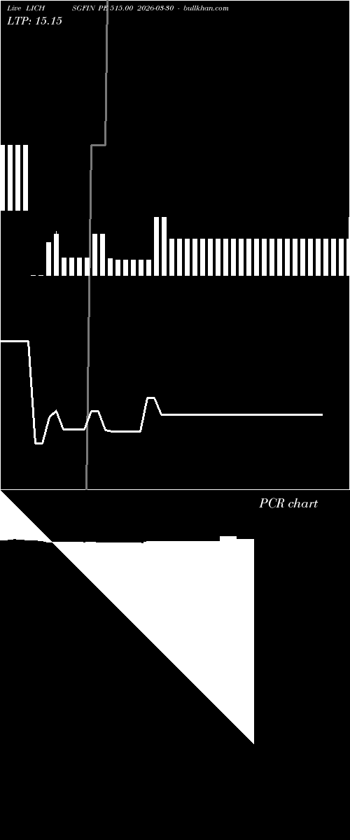  option chart LICHSGFIN PE 515.00 2026-03-30 