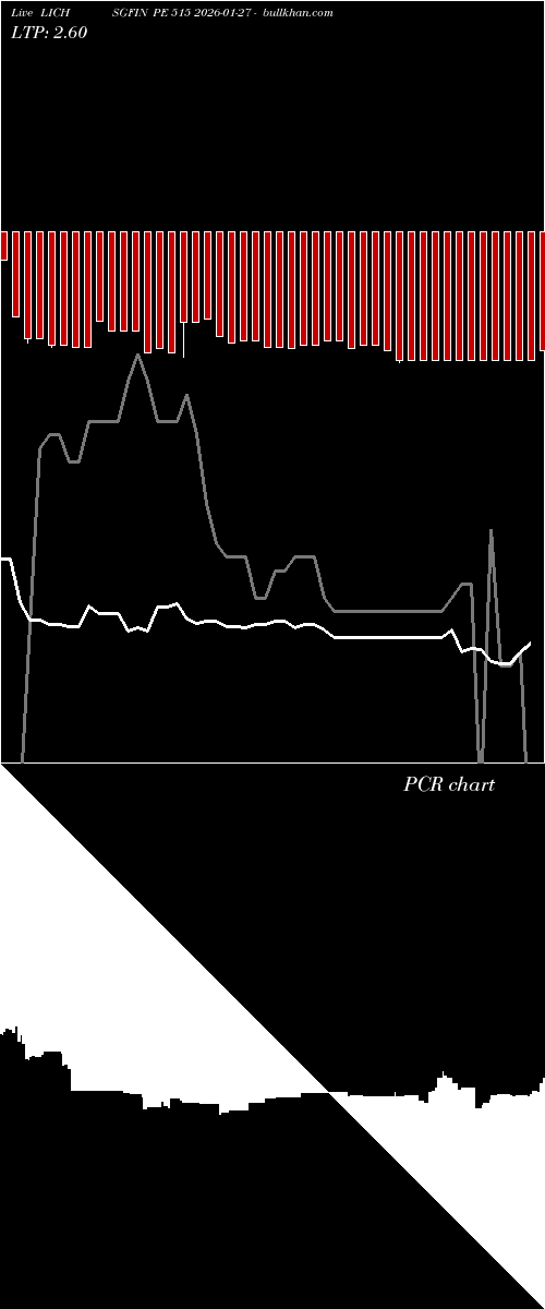  option chart LICHSGFIN PE 515 2026-01-27 