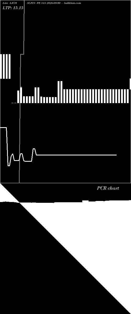  option chart LICHSGFIN PE 515 2026-03-30 