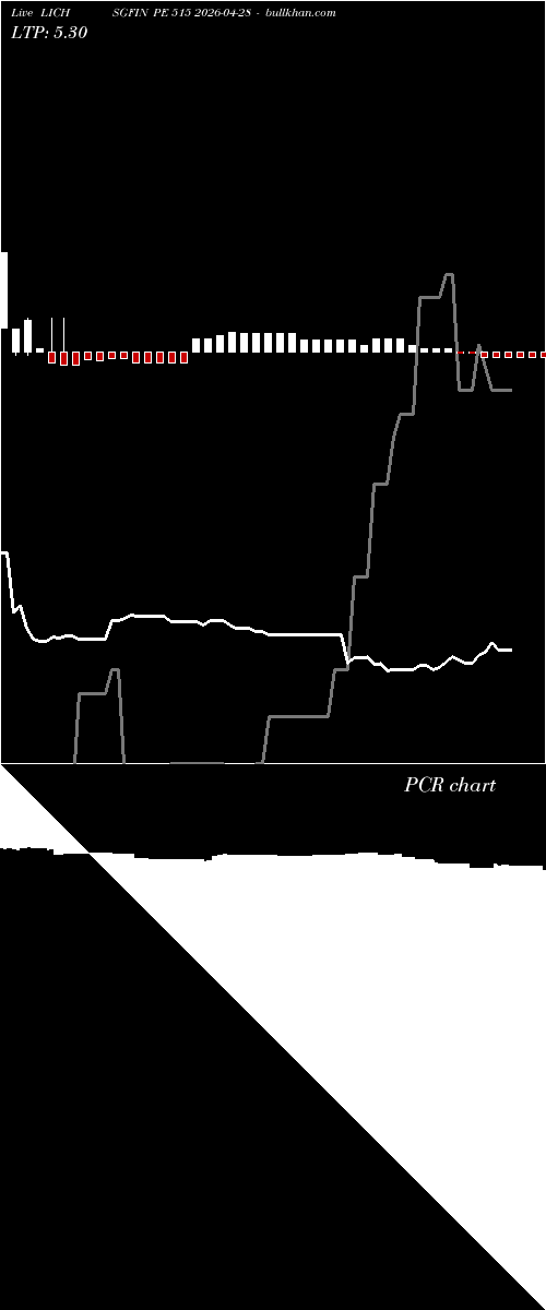  option chart LICHSGFIN PE 515 2026-04-28 