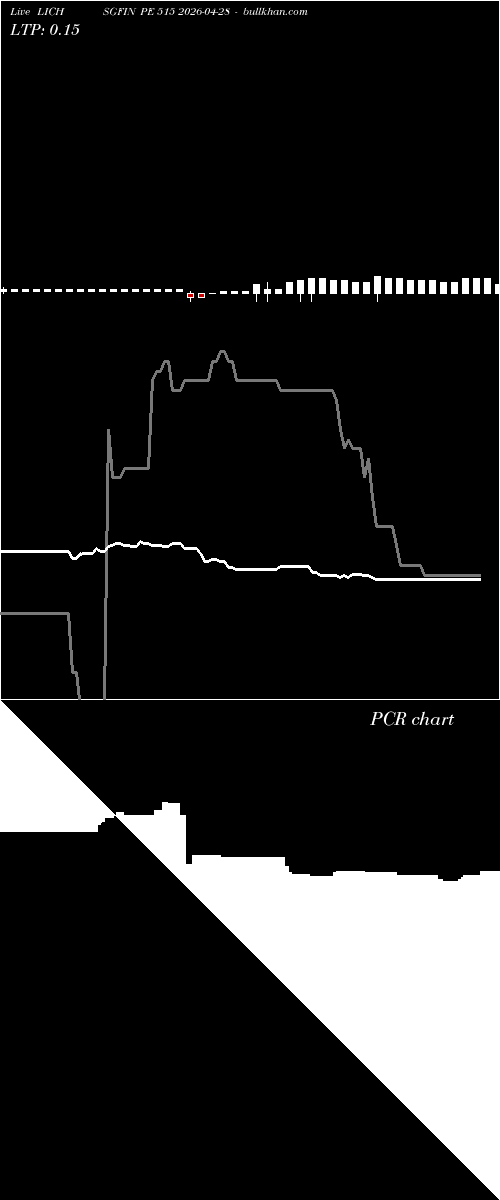  option chart LICHSGFIN PE 515 2026-04-28 