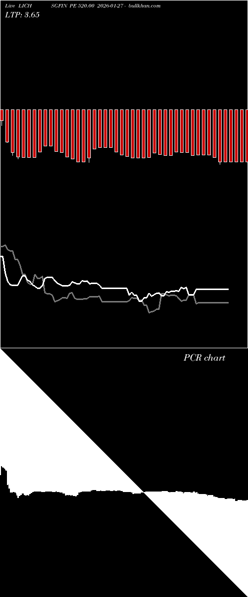 option chart LICHSGFIN PE 520.00 2026-01-27 
