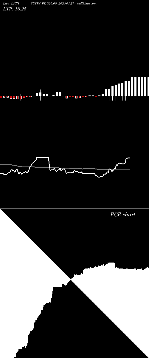  option chart LICHSGFIN PE 520.00 2026-01-27 