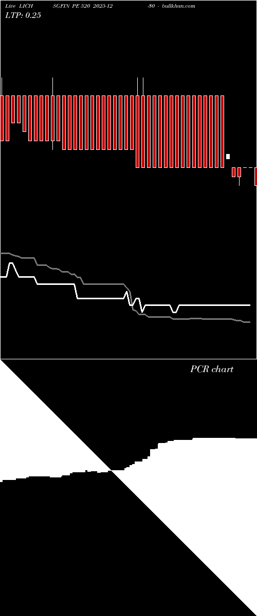  option chart LICHSGFIN PE 520 2025-12-30 