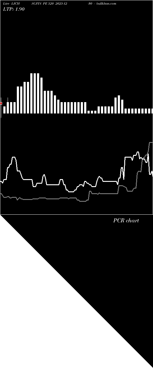  option chart LICHSGFIN PE 520 2025-12-30 