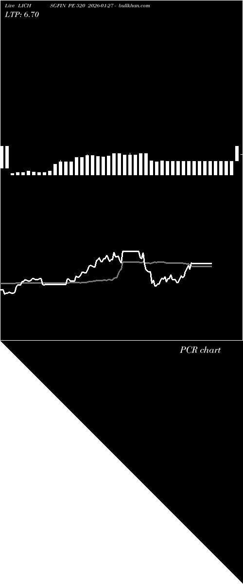  option chart LICHSGFIN PE 520 2026-01-27 