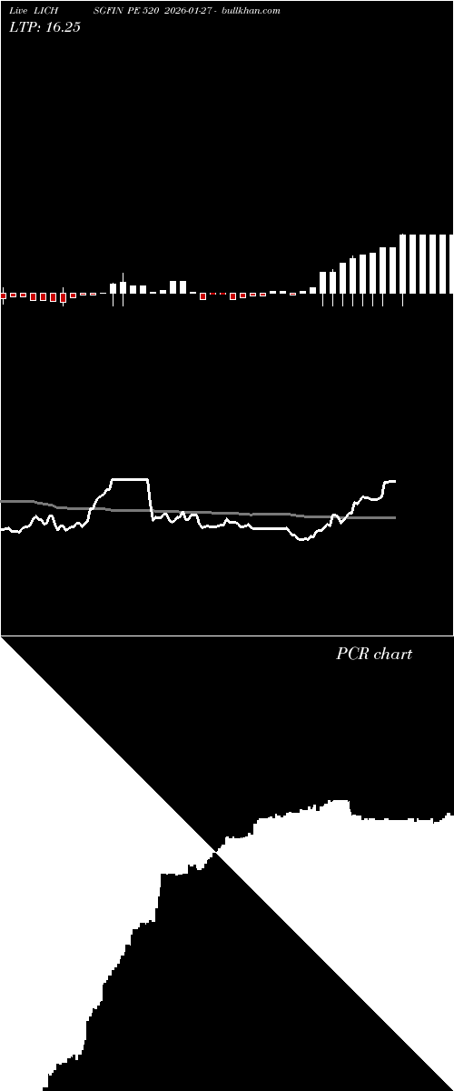  option chart LICHSGFIN PE 520 2026-01-27 