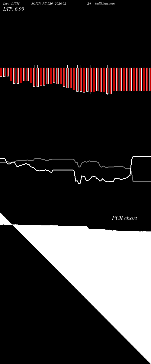  option chart LICHSGFIN PE 520 2026-02-24 