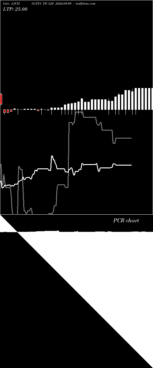  option chart LICHSGFIN PE 520 2026-03-30 