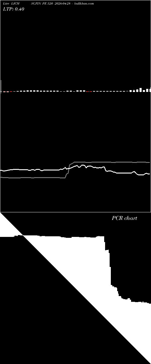  option chart LICHSGFIN PE 520 2026-04-28 