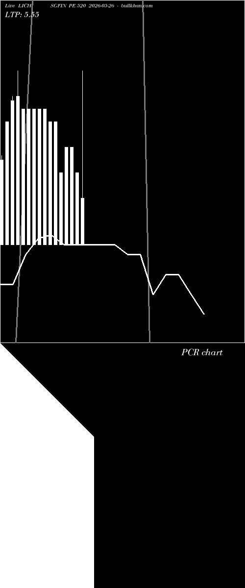 option chart LICHSGFIN PE 520 2026-05-26 
