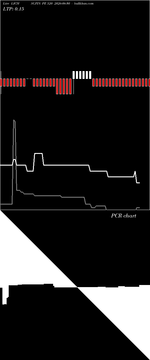  option chart LICHSGFIN PE 520 2026-06-30 