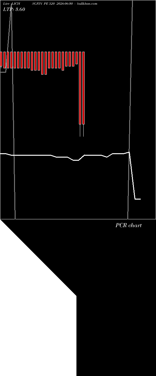  option chart LICHSGFIN PE 520 2026-06-30 